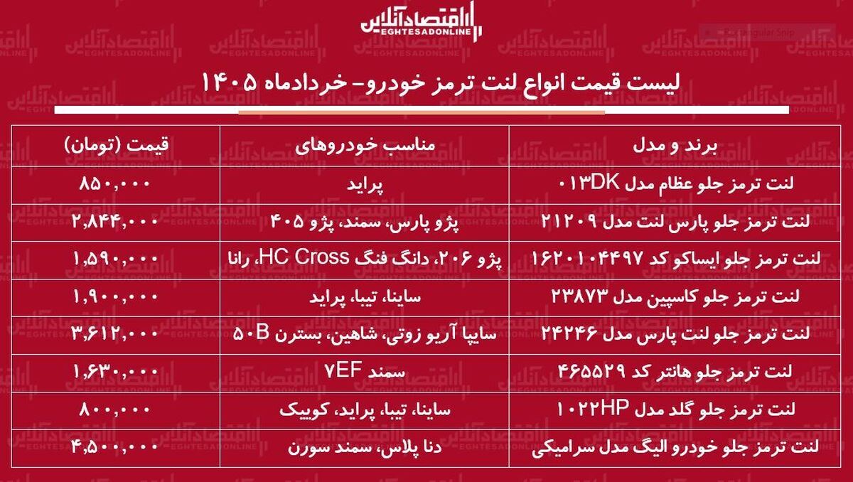 لیست قیمت انواع لنت ترمز خودرو / لنت ترمز شاهین، دنا، سمند، پژو، پراید و...چند شد؟ + جدول خردادماه ۱۴۰۵