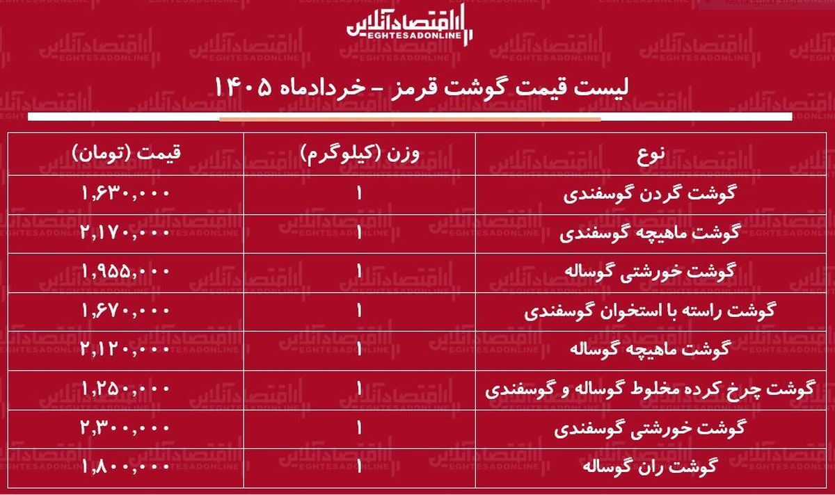 لیست قیمت گوشت قرمز امروز ۷ خرداد ۱۴۰۵ / ماهیچه گوساله و گوسفندی کیلویی چند شد؟ + جدول