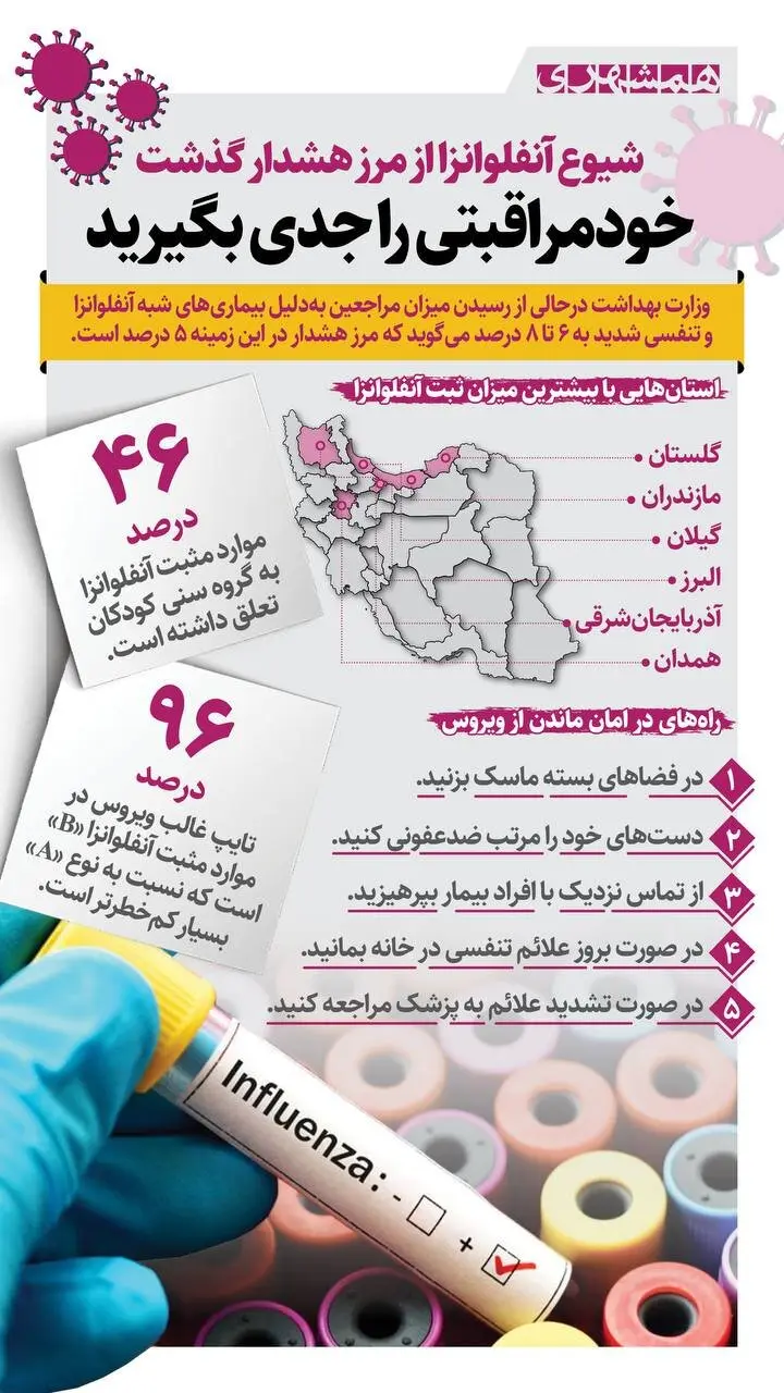 چطور از آنفلوآنزا فرار کنیم؟