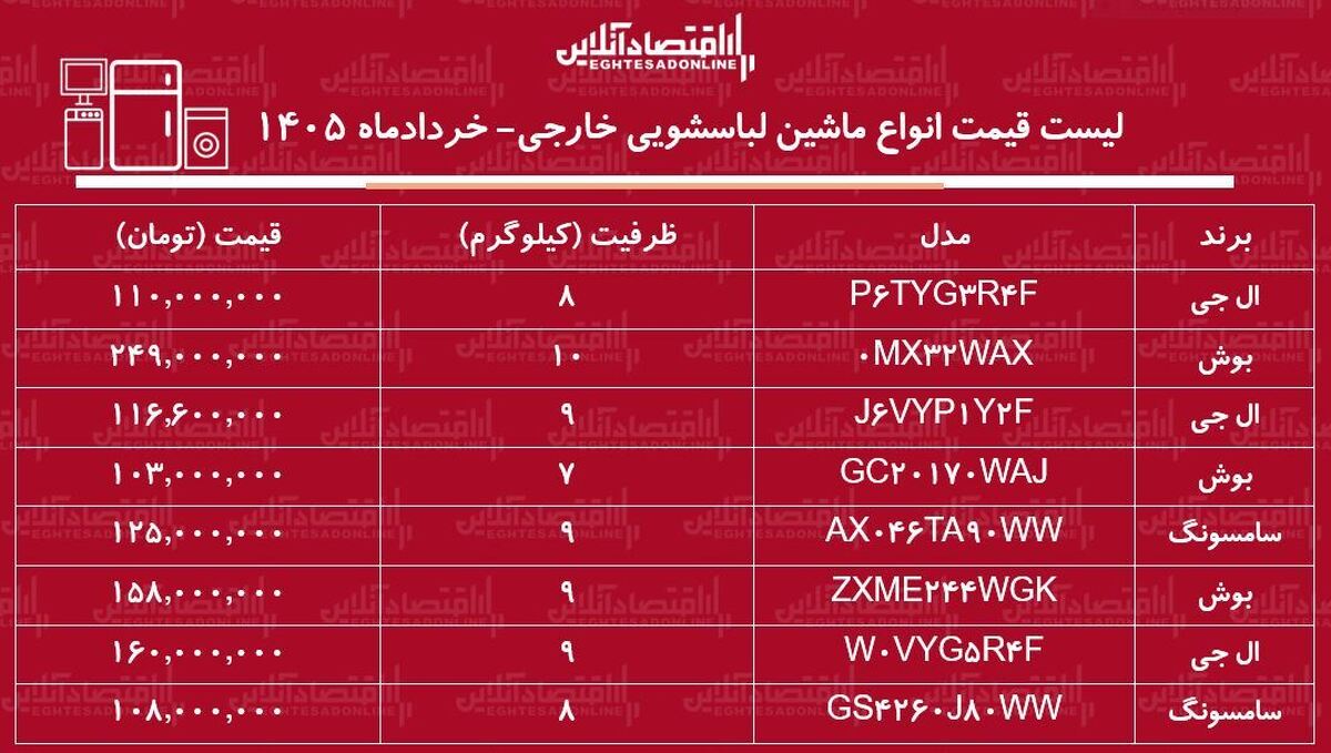 قیمت جدید انواع ماشین لباسشویی خارجی در بازار / ماشین لباسشویی ۹ کیلویی ال جی، بوش و سامسونگ چند شد؟ + جدول ۷ خرداد ۱۴۰۵