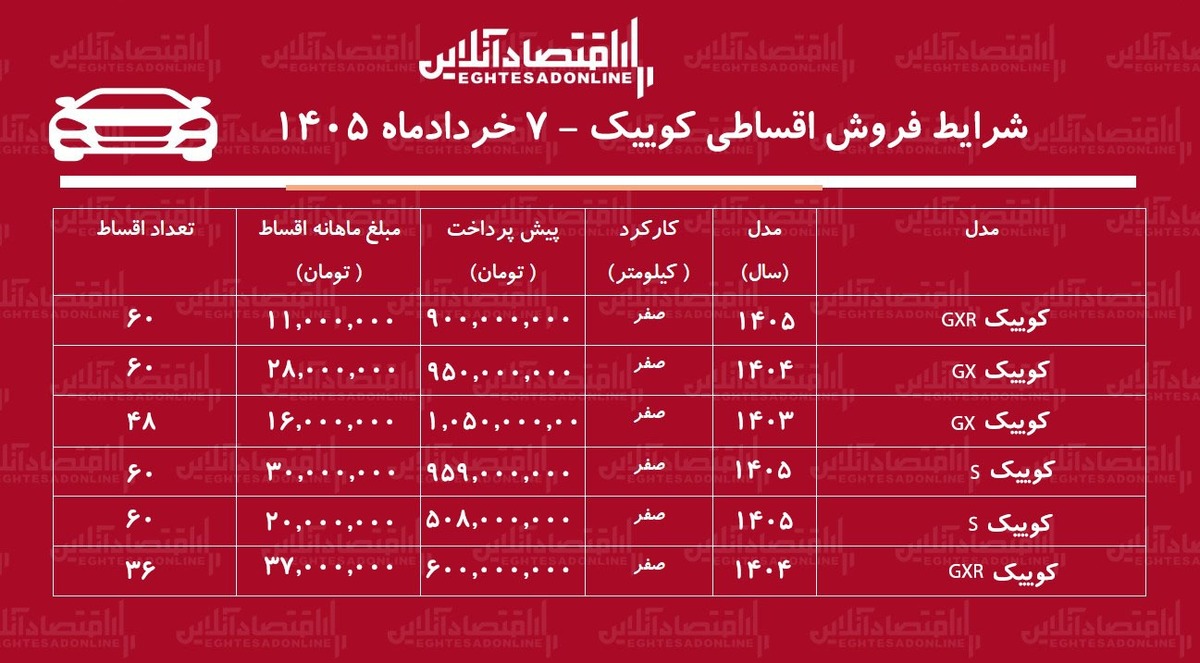 شرایط جدید فروش اقساطی کوییک در بازار / با ۵۰۸ میلیون تومان کوییک بخرید + جدول خردادماه ۱۴۰۵
