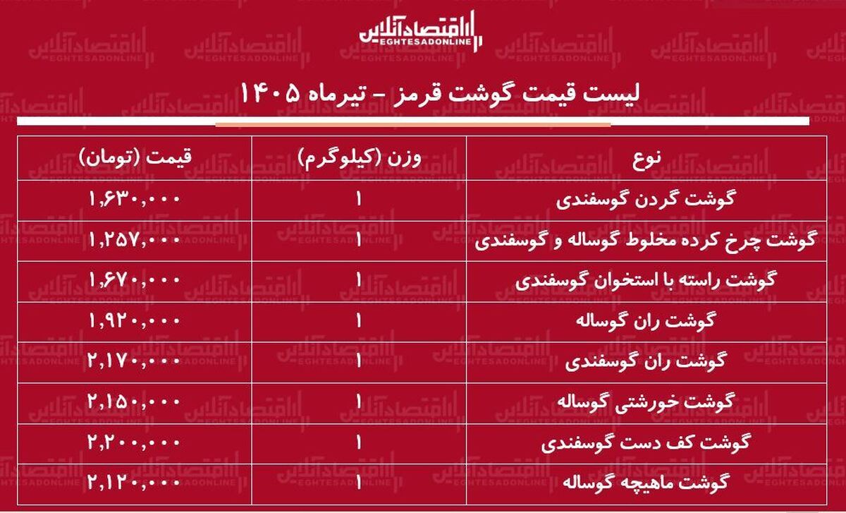 قیمت جدید گوشت قرمز امروز ۱ تیر ۱۴۰۵ | گوشت خورشتی کیلویی چند شد؟ + جدول