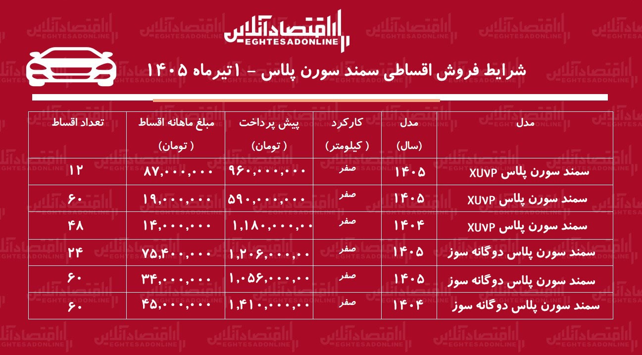 شرایط جدید فروش اقساطی سمند سورن در بازار/ با اقساط ۵ ساله سمند سورن بخرید+ جدول خردادماه ۱۴۰۵