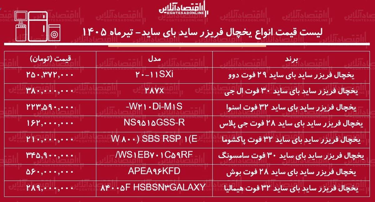 قیمت جدید انواع یخچال ساید بای ساید ۱ تیر ۱۴۰۵ | ساید بای ساید بوش، ال جی، سامسونگ، هیمالیا و...چند شد؟ + جدول