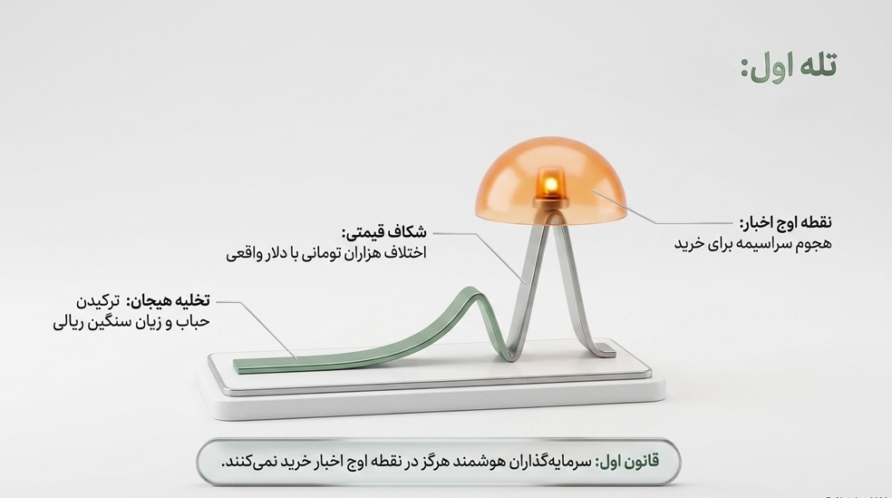 هجوم هیجانی در اوج بحران و گرفتار شدن در تله حباب تتر