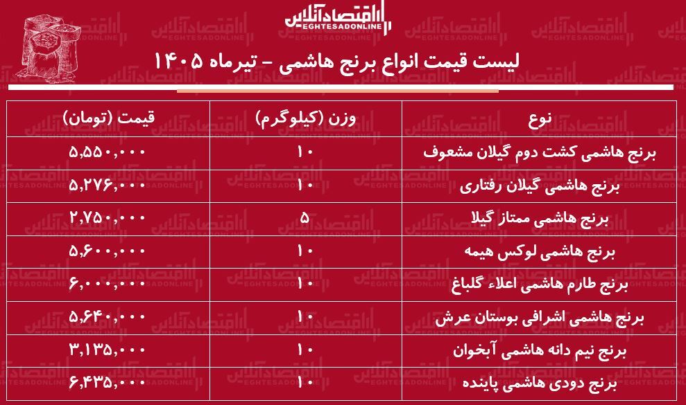 قیمت جدید انواع برنج هاشمی ۱۰ تیر ۱۴۰۵ | برنج هاشمی درجه یک را کیلویی چند بخریم؟ + جدول