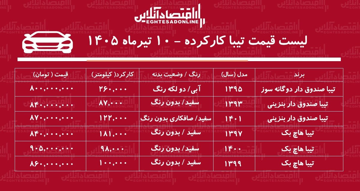 لیست قیمت تیبا کارکرده/ تیبا دوگانه سوز در بازار چند؟+ جدول تیرماه ۱۴۰۵
