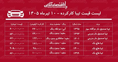 لیست قیمت تیبا کارکرده/ تیبا دوگانه سوز در بازار چند؟+ جدول تیرماه ۱۴۰۵
