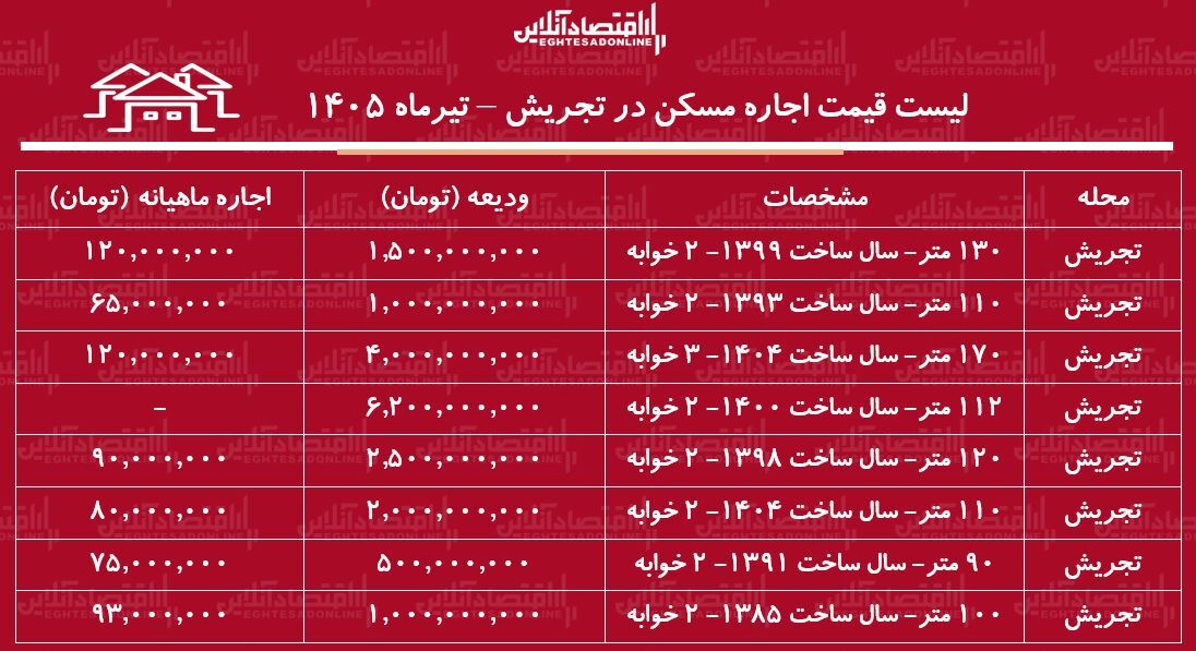 ز