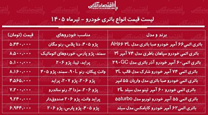 قیمت جدید انواع باتری خودرو ۱۰ تیر ۱۴۰۵ | باتری پراید، سمند، پژو ۲۰۶، پژو ۴۰۵ و...چند شد؟ + جدول