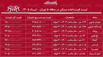 لیست قیمت خرید مسکن در منطقه ۵ تهران | میانگین قیمت هر متر آپارتمان در این منطقه چقدر است؟ + جدول تیرماه ۱۴۰۵