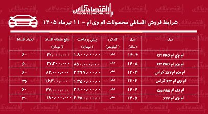 شرایط جدید فروش اقساطی محصولات ام‌وی‌ام در بازار/ با اقساط ۵ ساله خودرو اتوماتیک بخرید+ جدول