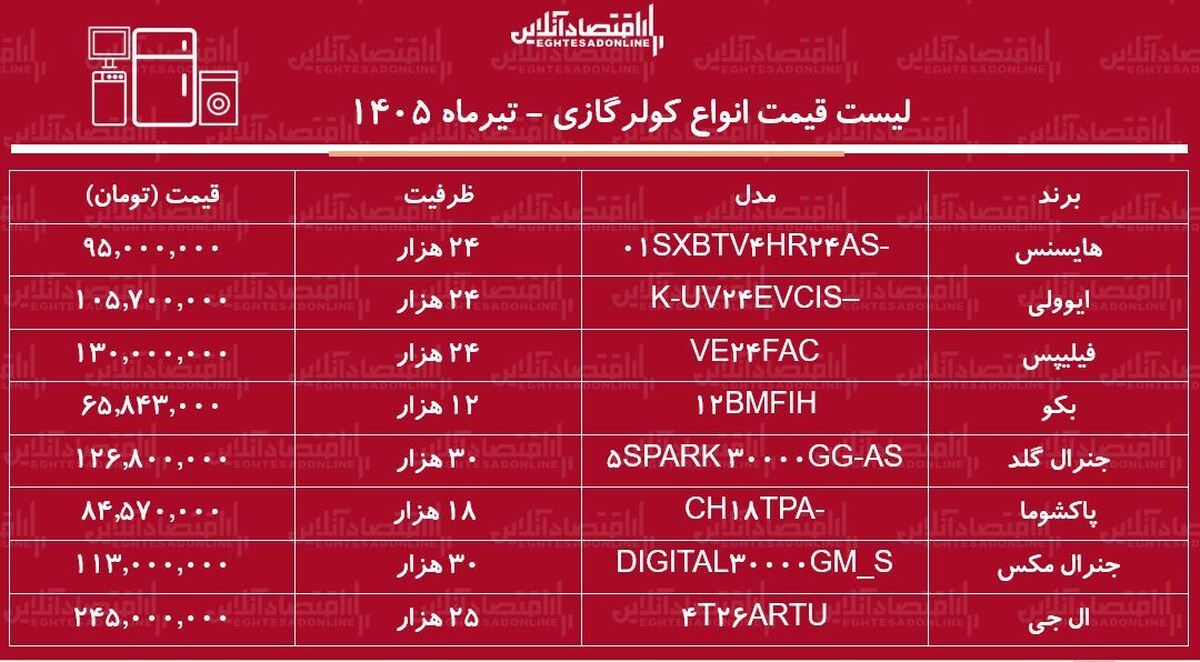 قیمت جدید انواع کولرگازی تیر ۱۴۰۵ | کولرگازی ۲۴ هزار چند شد؟ + جدول