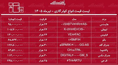 قیمت جدید انواع کولرگازی تیر ۱۴۰۵ | کولرگازی ۲۴ هزار چند شد؟ + جدول