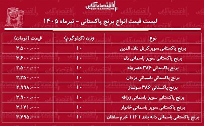لیست قیمت انواع برنج پاکستانی ۱۲ تیر ۱۴۰۵ | برنج سوپر باسماتی کیلویی چند شد؟ + جدول