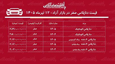 افزایش سنگین قیمت دناپلاس در بازار/ این مدل ۱۰۵ میلیون تومان گران شد+ جدول تیرماه ۱۴۰۵