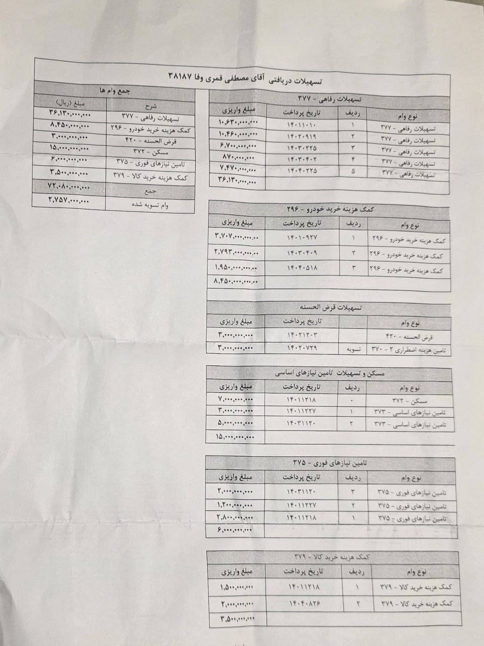 وام ۷ میلیارد تومانی مدیر کل سابق بانک مرکزی | وقتی پول قانون را دور میزند وام ۷ میلیارد تومانی مدیر کل سابق بانک مرکزی | وقتی پول قانون را دور میزند