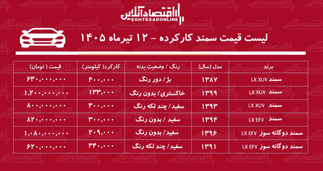 لیست قیمت سمند کارکرده/ سمند دوگانه سوز در بازار چند؟ + جدول تیرماه ۱۴۰۵