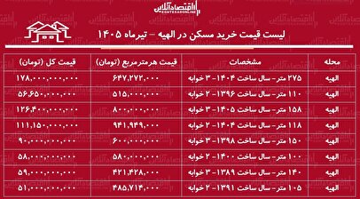 لیست قیمت خرید مسکن در الهیه | قیمت هر متر آپارتمان در این منطقه چقدر است؟ + جدول تیرماه ۱۴۰۵