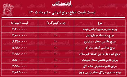لیست قیمت انواع برنج ایرانی ۱۳ تیر ۱۴۰۵ | برنج عنبربو، طارم، دم سیاه، شیرودی و...را کیلویی چند بخریم؟ + جدول