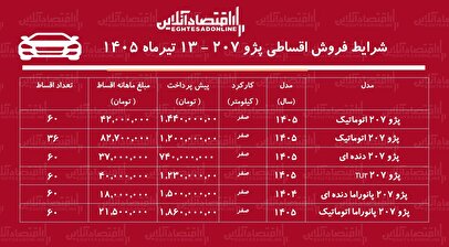 شرایط جدید فروش اقساطی پژو ۲۰۷ در بازار/ با اقساط ۵ ساله پژو ۲۰۷ اتوماتیک بخرید+ جدول تیرماه ۱۴۰۵