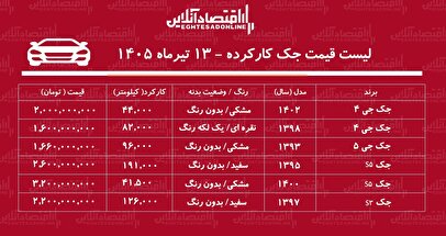 لیست قیمت جک کارکرده/ جک S۵ در بازار چند؟+ جدول تیرماه ۱۴۰۵