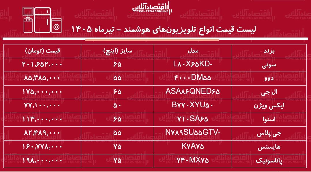 ر ر
