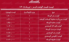 لیست قیمت گوشت قرمز امروز ۱۴ تیر ۱۴۰۵ | ران گوساله و گوسفندی کیلویی چند شد؟ + جدول