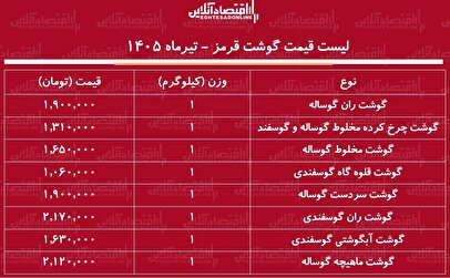 لیست قیمت گوشت قرمز امروز ۱۴ تیر ۱۴۰۵ | ران گوساله و گوسفندی کیلویی چند شد؟ + جدول