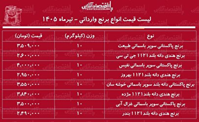 لیست قیمت انواع برنج وارداتی ۱۴ تیر ۱۴۰۵ | برنج پاکستانی و هندی درجه یک را کیلویی چند بخریم؟ + جدول