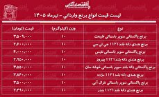 لیست قیمت انواع برنج وارداتی ۱۴ تیر ۱۴۰۵ | برنج پاکستانی و هندی درجه یک را کیلویی چند بخریم؟ + جدول