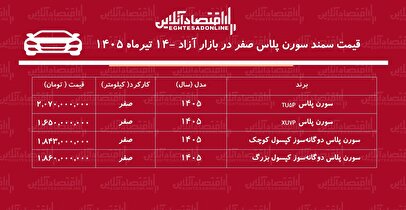 افزایش قیمت سمندسورن در بازار/ سمندسورن پرواز کرد+ جدول تیرماه ۱۴۰۵