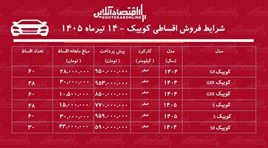 شرایط جدید فروش اقساطی کوییک در بازار/ با اقساط ۵ ساله کوییک بخرید+ جدول تیرماه ۱۴۰۵