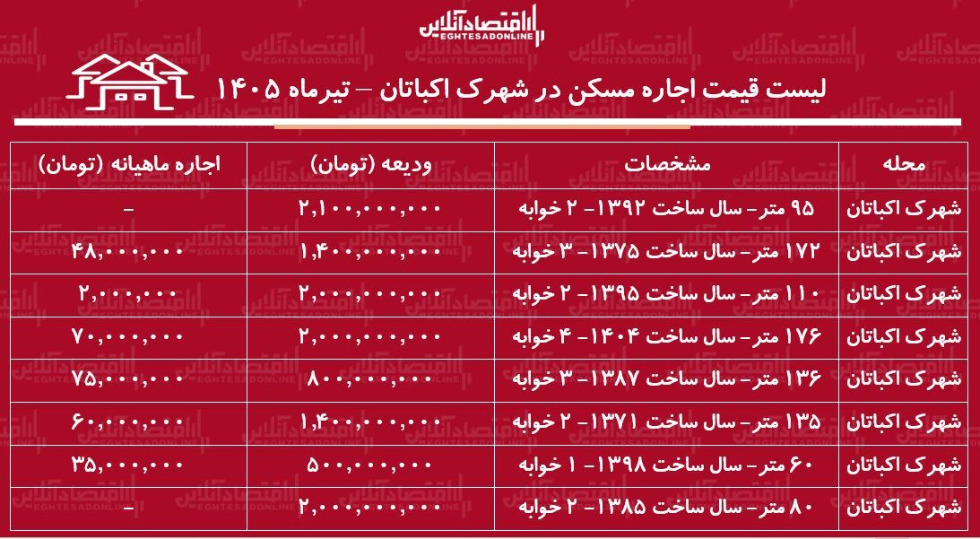 ی ی