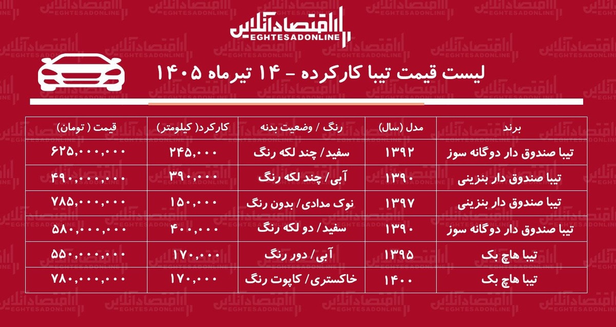 لیست قیمت تیبا کارکرده/ تیبا دوگانه سوز در بازار چند؟+ جدول تیرماه ۱۴۰۵