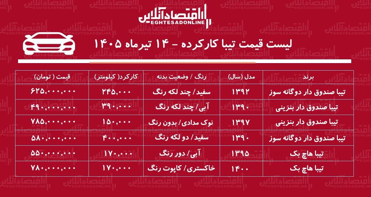 لیست قیمت تیبا کارکرده/ تیبا دوگانه سوز در بازار چند؟+ جدول تیرماه ۱۴۰۵
