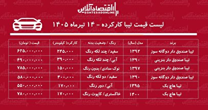 لیست قیمت تیبا کارکرده/ تیبا دوگانه سوز در بازار چند؟+ جدول تیرماه ۱۴۰۵