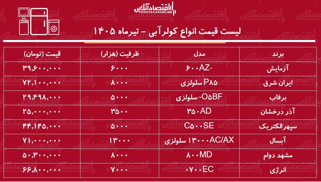 ر