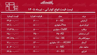 قیمت جدید انواع کولر آبی ۱۴ تیر ۱۴۰۵ | کولر آبی آبسال، برفاب، ایران شرق و...را چند بخریم؟ + جدول