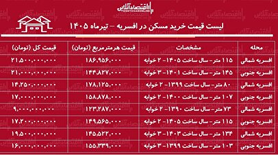 لیست قیمت خرید مسکن در افسریه | میانگین قیمت هر متر آپارتمان در این منطقه چقدر است؟ + جدول تیرماه ۱۴۰۵