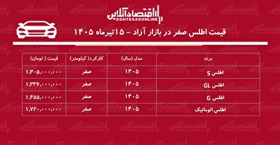 جهش میلیونی قیمت اطلس در بازار/ خریداران اطلس سود کردند+ جدول تیرماه ۱۴۰۵