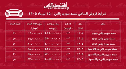 شرایط جدید فروش اقساطی سمند سورن در بازار/ با ۵۹۰ میلیون تومان سمند سورن صفر بخرید+ جدول تیرماه ۱۴۰۵