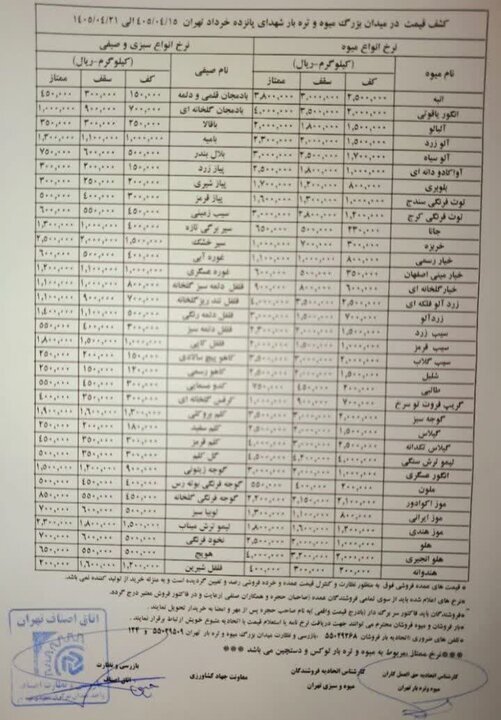 قیمت جدید عمده میوه و سبزیجات اعلام شد + جدول