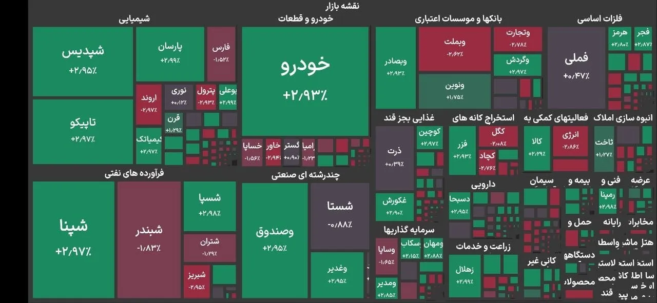افزایش ۶ هزار واحدی شاخص کل / بورس تهران با چراغ سبز آغاز کرد افزایش ۶ هزار واحدی شاخص کل / بورس تهران با چراغ سبز آغاز کرد