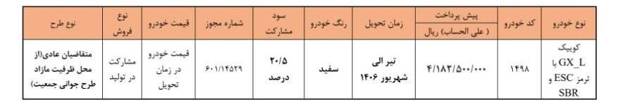 شرایط ثبت نام پیش فروش سایپا نیمه دوم تیر ۱۴۰۵/ فقط با ۴۱۸ میلیون تومان خودرو بخرید + لینک شرایط ثبت نام پیش فروش سایپا نیمه دوم تیر ۱۴۰۵/ فقط با ۴۱۸ میلیون تومان خودرو بخرید + لینک