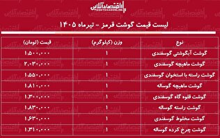 قیمت جدید گوشت قرمز امروز ۱۸ تیر ۱۴۰۵ | ماهیچه گوساله و گوسفندی کیلویی چند شد؟ + جدول