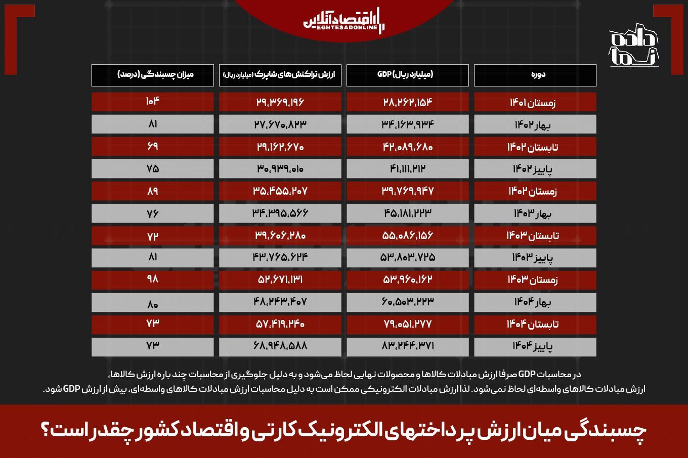 ۲۵ روز اختلال بانکی؛ ۱۰۰ همت خسارت و یک سوال: وزیر اقتصاد کجاست؟ ۲۵ روز اختلال بانکی؛ ۱۰۰ همت خسارت و یک سوال: وزیر اقتصاد کجاست؟