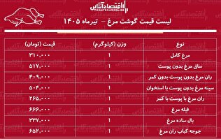 لیست قیمت گوشت مرغ امروز ۱۹ تیر ۱۴۰۵ | مرغ کامل کیلویی چند شد؟ + جدول