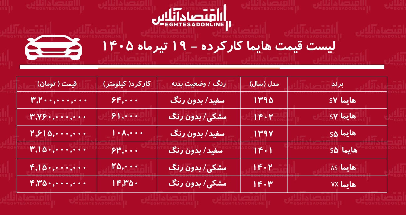 لیست قیمت هایما کارکرده/ هایما S۷ کارکرده در بازار چند؟+ جدول تیرماه ۱۴۰۵