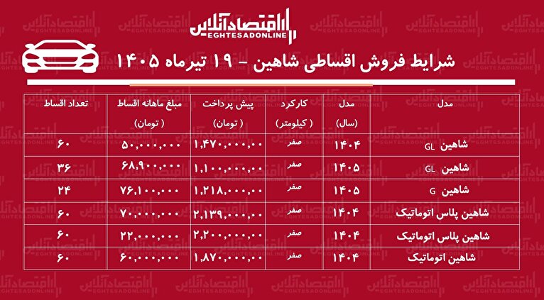 شرایط جدید فروش اقساطی شاهین در بازار/ با اقساط ۵ ساله شاهین بخرید+ جدول تیرماه ۱۴۰۵